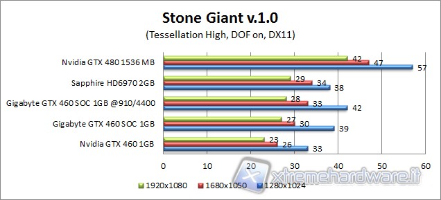 stonegiant_new