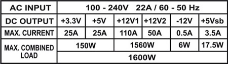 SPCR2-1600P 450x128